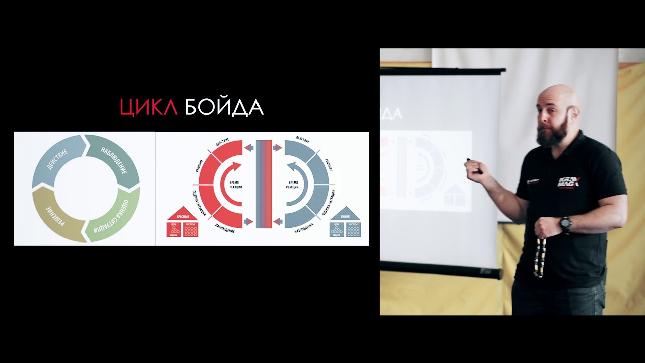 Ситуативная готовность: цикл Бойда, или петля НОРД (OODA loop)