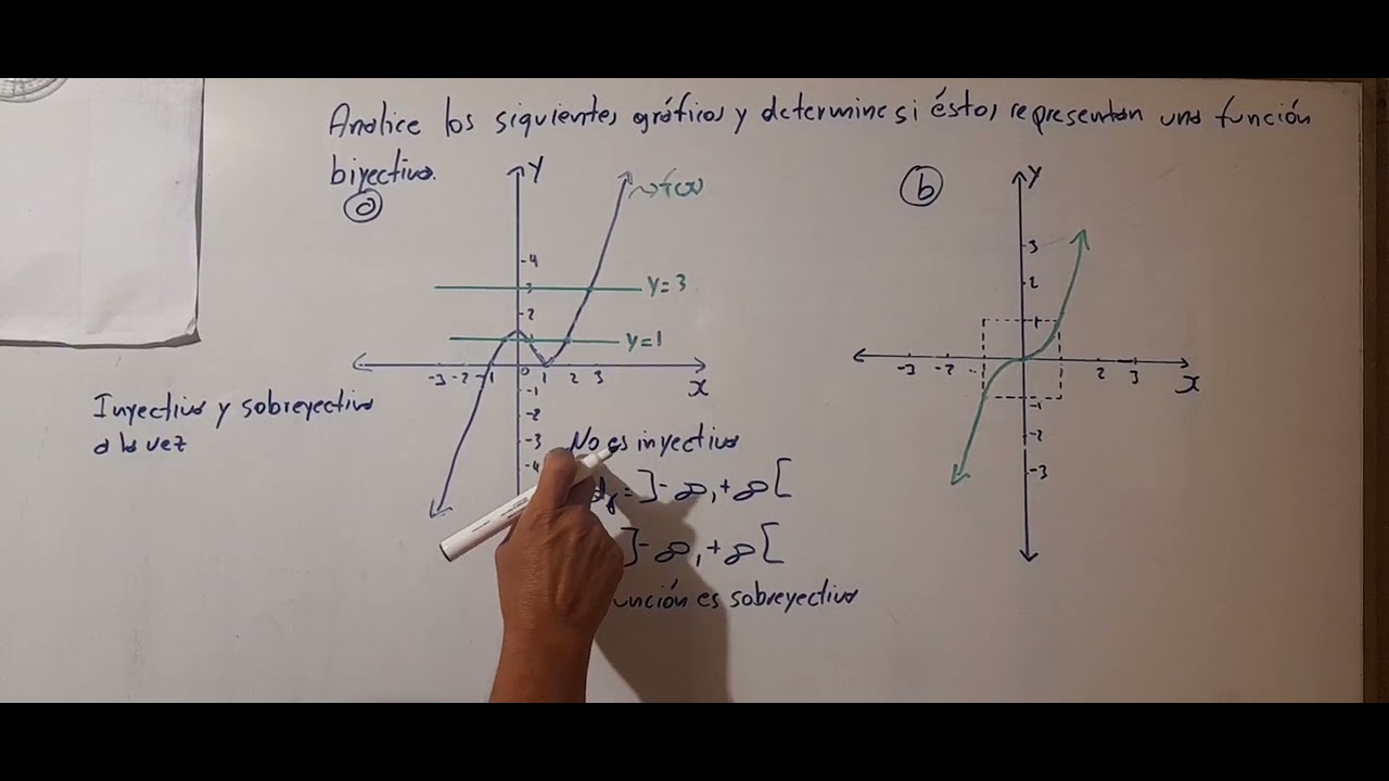 Función Biyectiva. Ejercicios resueltos en el plano cartesiano.
