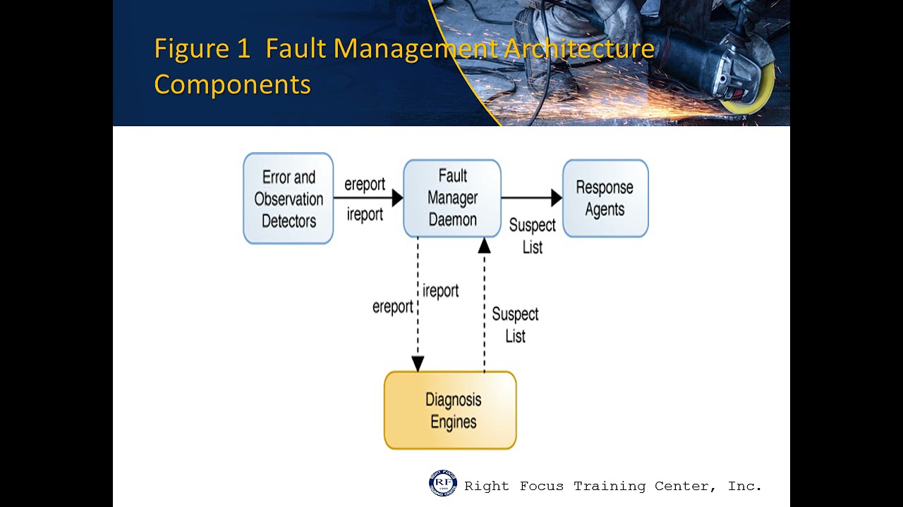 FAULT MANAGEMENT OVERVIEW