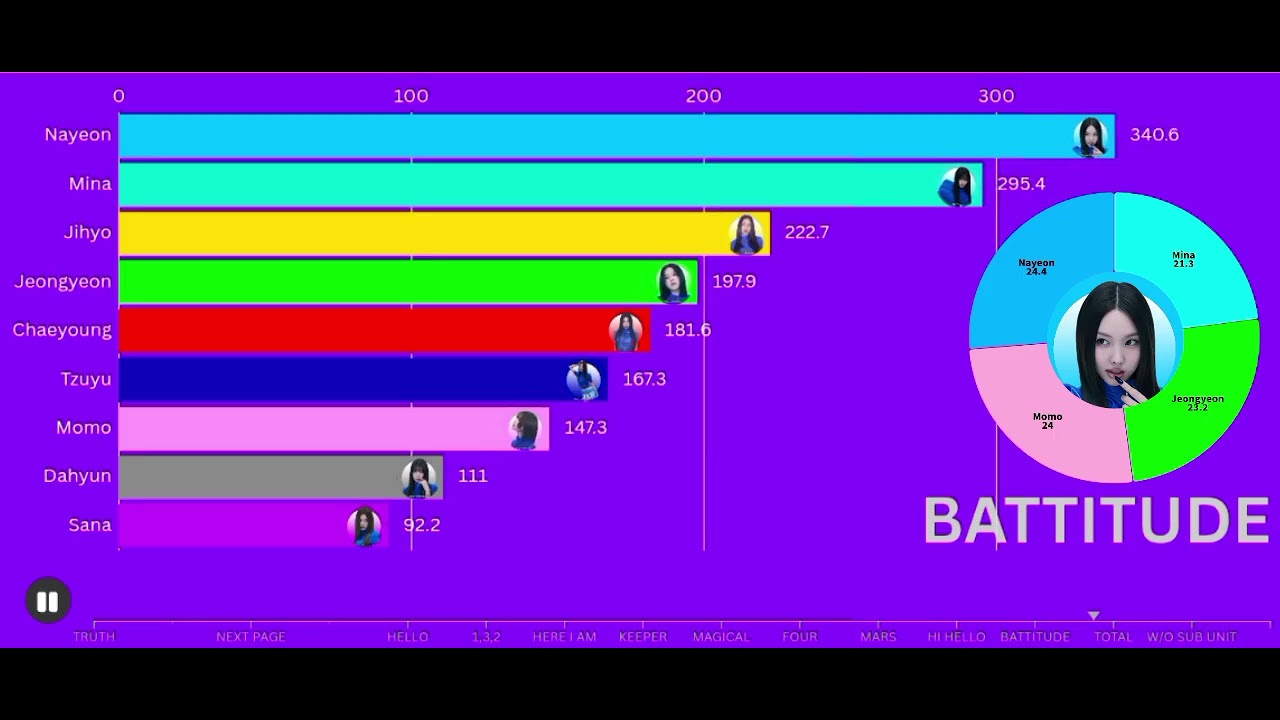 All b-side songs me know line distribution(from TRUTH to BATTITUDE)(me sing)