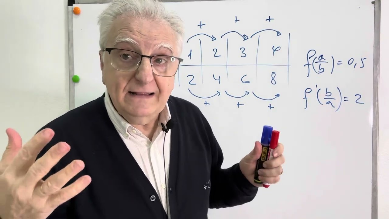 PROPORCIONALIDAD DIRECTA. MATEMATICAS. 1-ESO