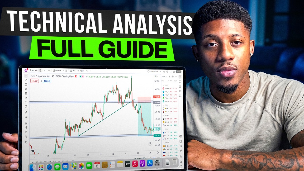 Full Technical Analysis Day Trading Guide 2026 (The Strat)