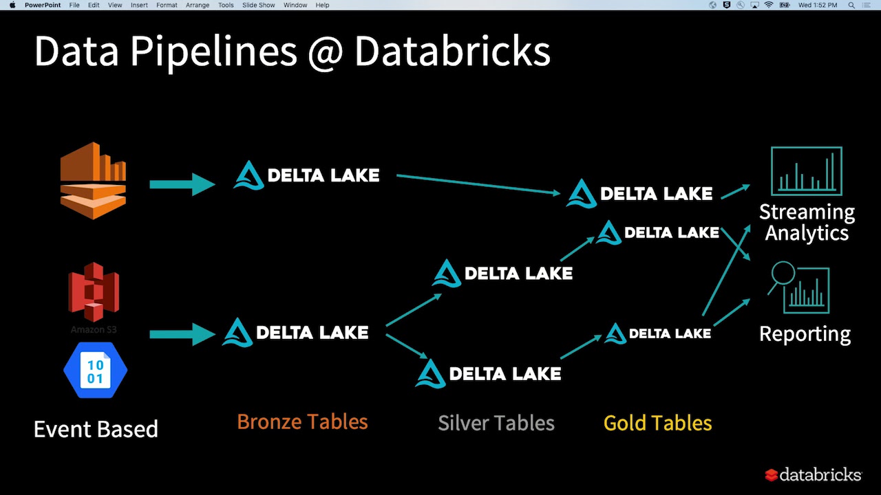 Productizing Structured Streaming Jobs Burak Yavuz Databricks
