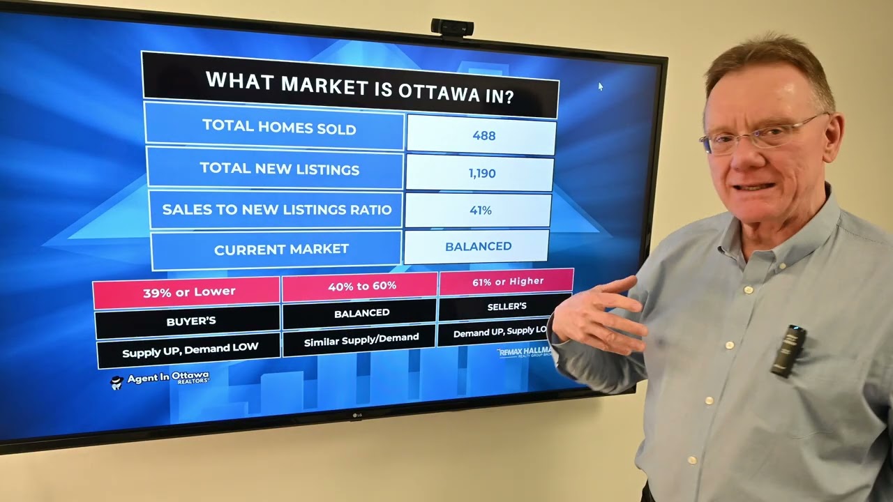 Ottawa Real Estate Market Update January 2026