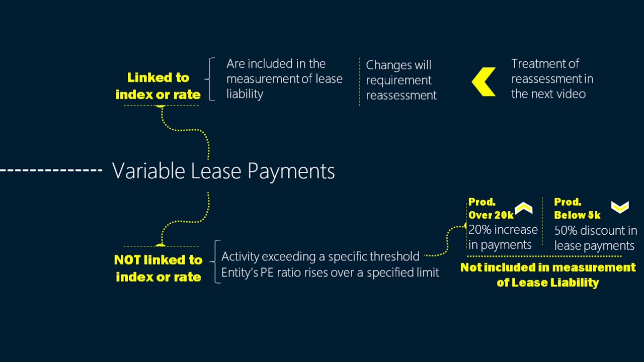 IFRS 16 COVID 19 UPDATE: When Rent concessions are treated as Variable Lease Payments? ( w/examples)