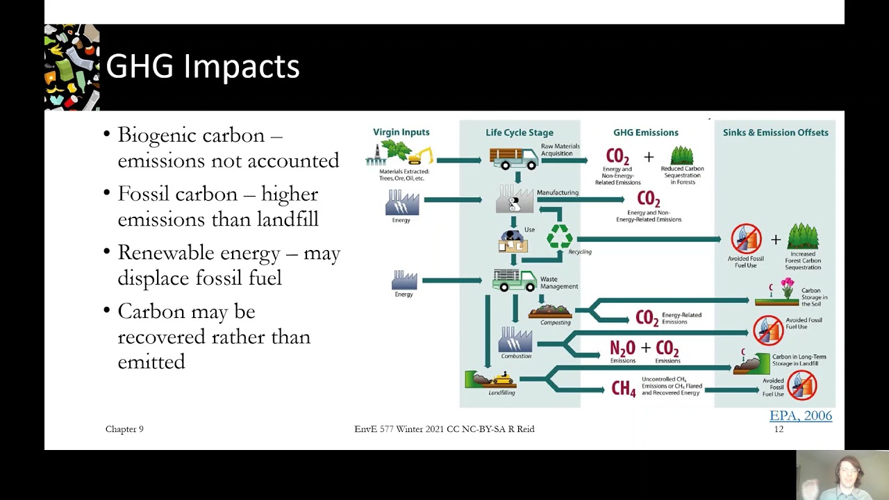 9.0c Impacts of Thermal Treatment on GHGs and Waste Diversion