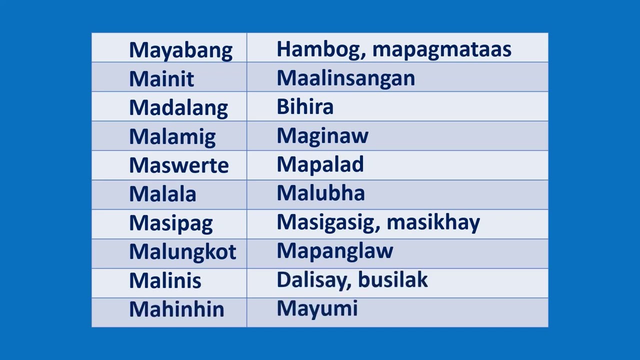 Mga Salitang Magkasingkahulugan/50 Halimbawa