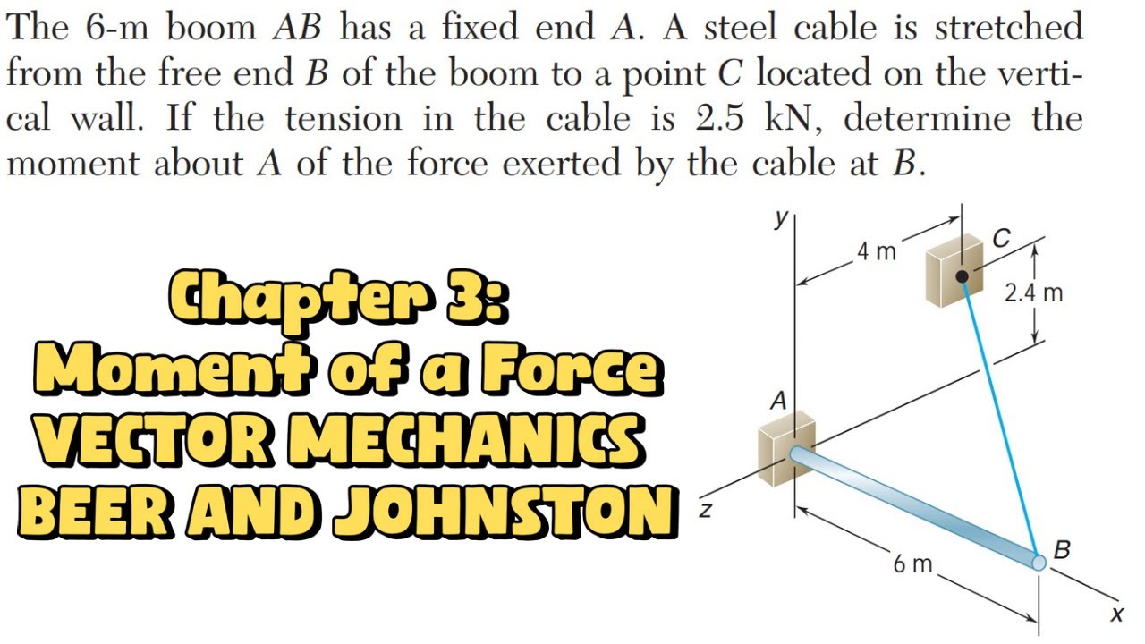 Determine the moment about A of the force exerted by the cable at B (Chapter 3) Engineers Academy
