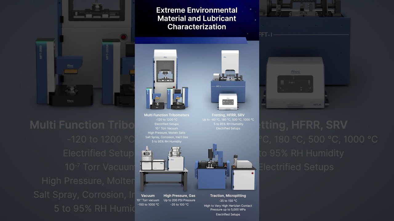 How Do Materials Survive in Extreme Environments? | Tribology in Action!