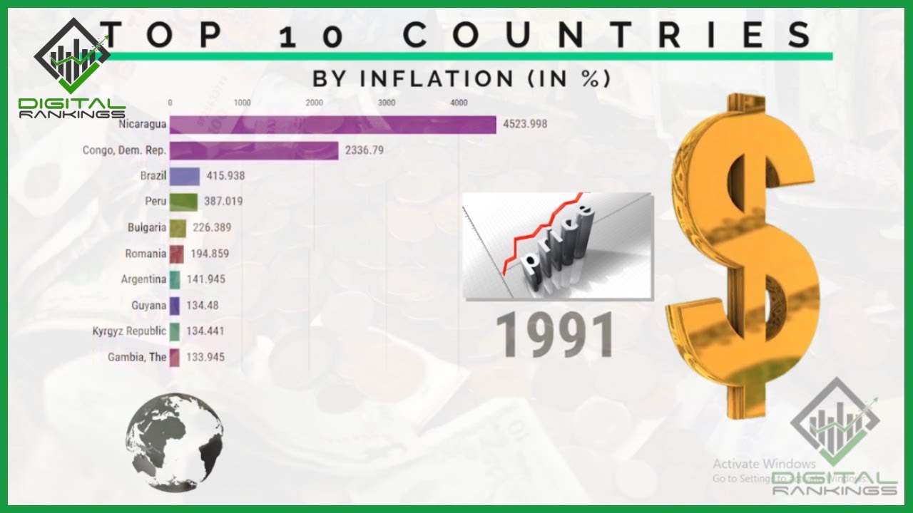 Top 10 Countries By Inflation Rate (1969 -2016)