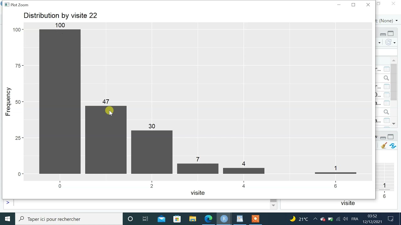 Visualisation d'une variable catégorielle ggplot2 I Graphiques à barre I Camembert I Programmation R