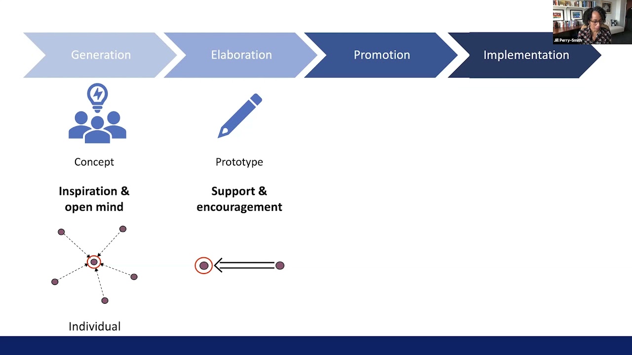 Optimizing Collaboration from Conception to Completion - Business over Breakfast