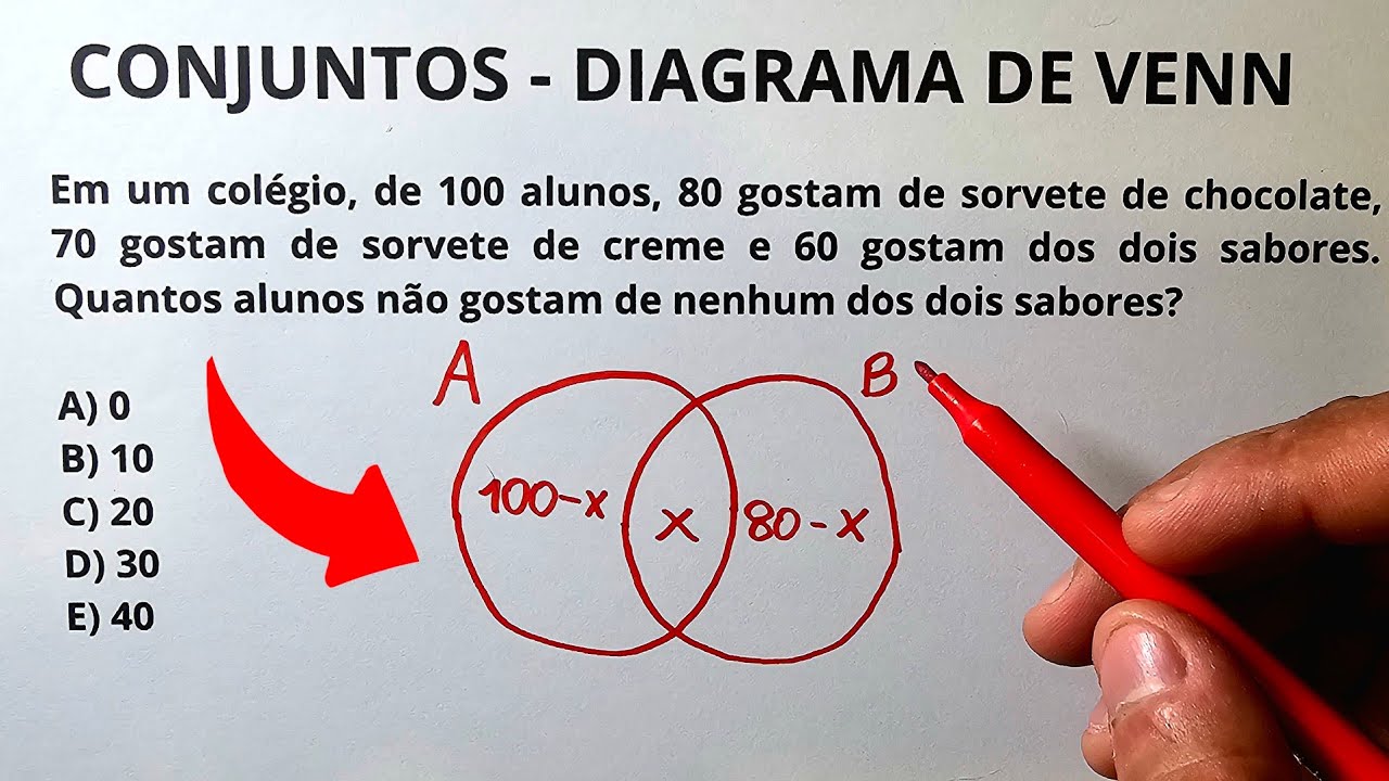 ✅️ CONJUNTOS | DIAGRAMA DE VENN | PASSO A PASSO