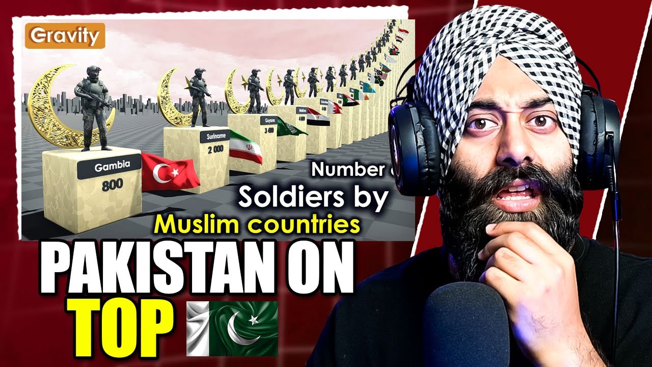 Muslim Countries by Number of Soldiers | PunjabiReel TV
