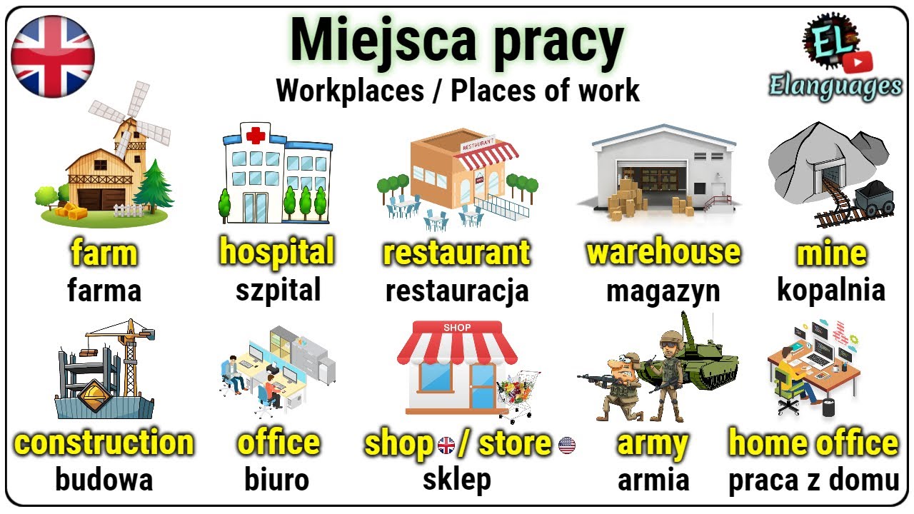 Miejsca pracy po angielsku praca słówka i zwroty słownictwo - Workplaces in English