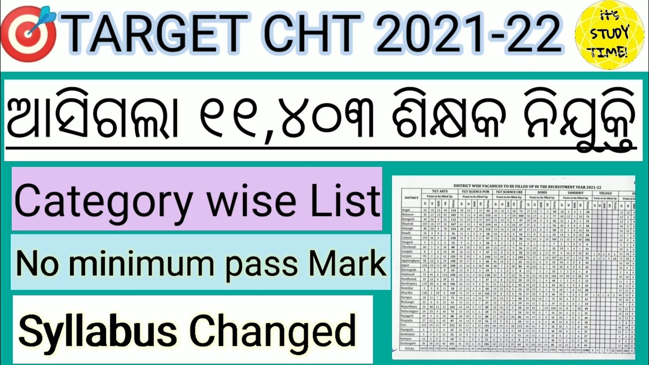 😊ଆସିଗଲା ୧୧,୪୦୩ ଶିକ୍ଷକ ନିଯୁକ୍ତି || CHT Official NOTIFICATION 2021 || Syllabus & Exam Pattern Changed