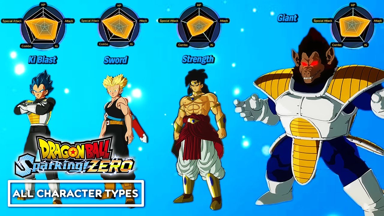 DRAGON BALL: Sparking! Zero - ALL Character Types & Unique Skills Update
