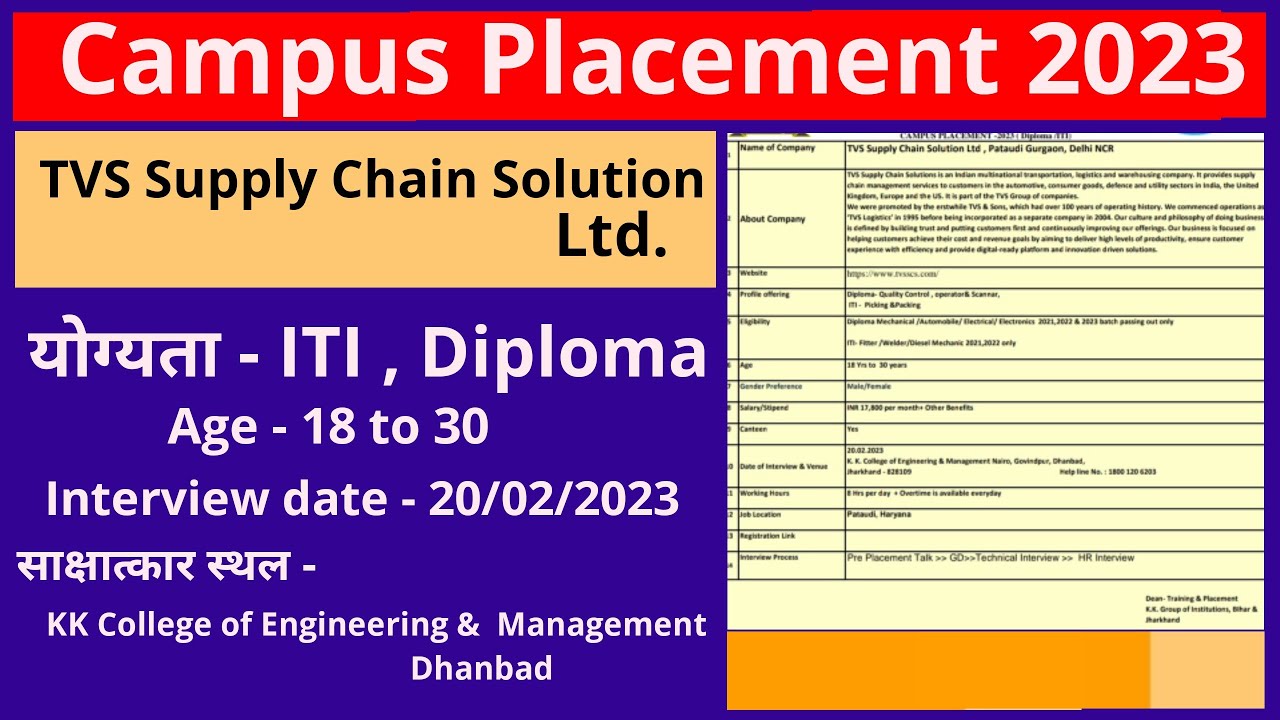 ITI Campus Placement 2023 | ITI Campus | ITI Vacancy 2023 |  #campusplacement | #ITI icon