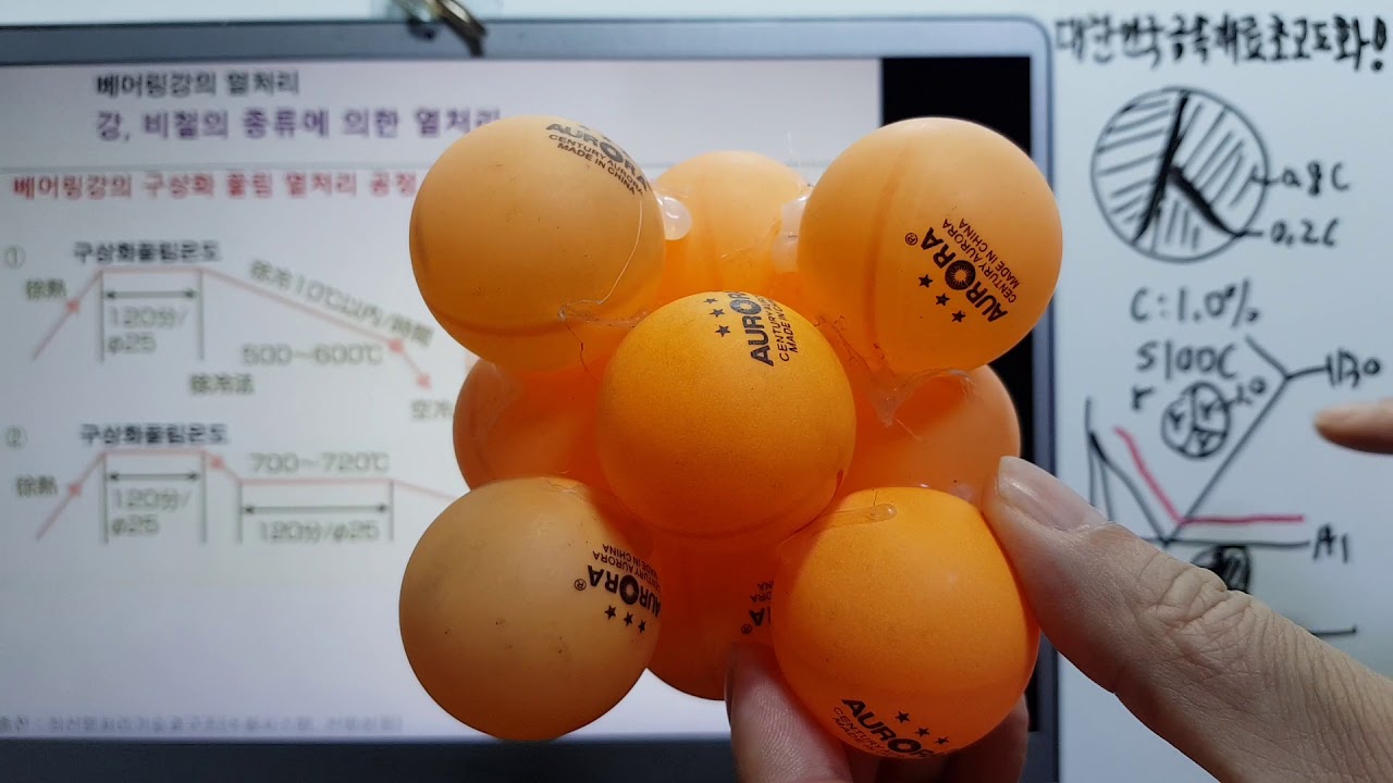 열처리기능사 금속재료280-열처리 베어링강의 구상화 풀림 기능사/산업기사/기능장/기술사