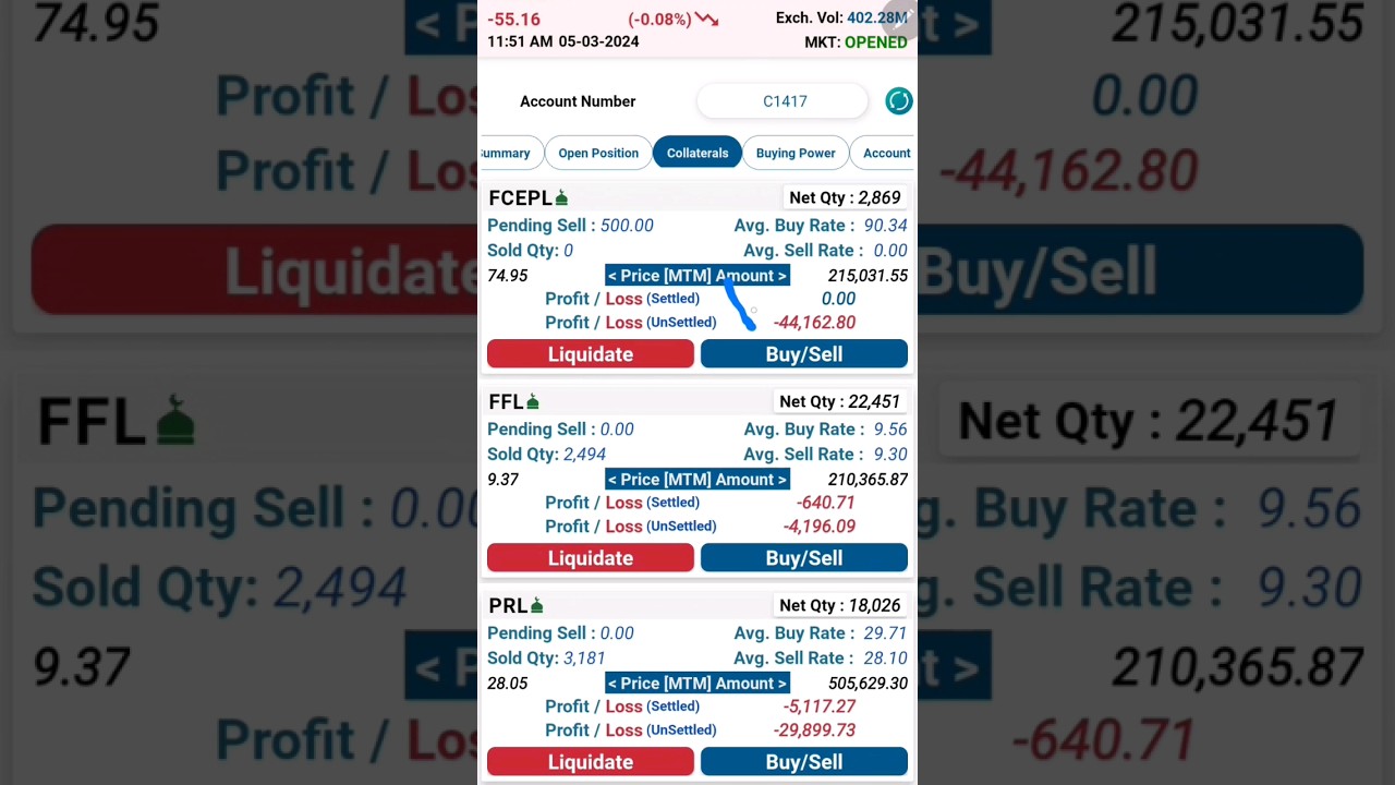 How to place Stoploss?                #stockmarket #psx #kse100 #trading