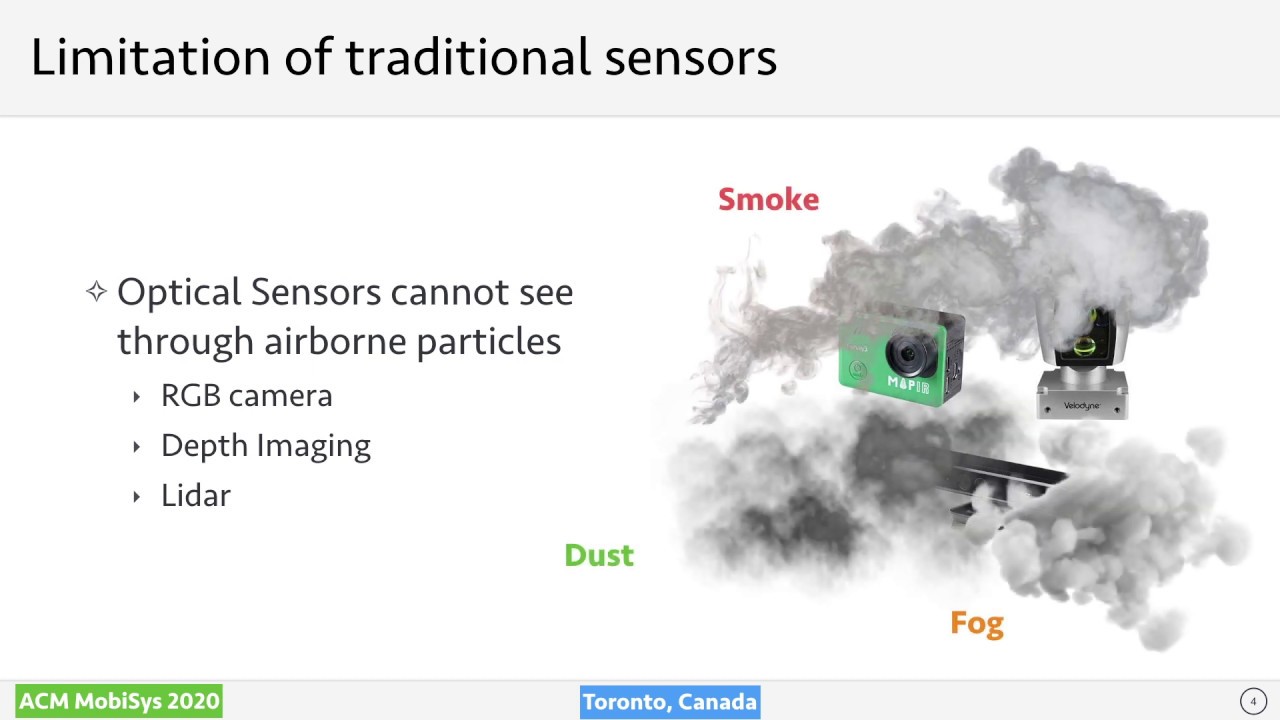 MobiSys 2020 - See Through Smoke: Robust Indoor Mapping with Low-cost mmWave Radar