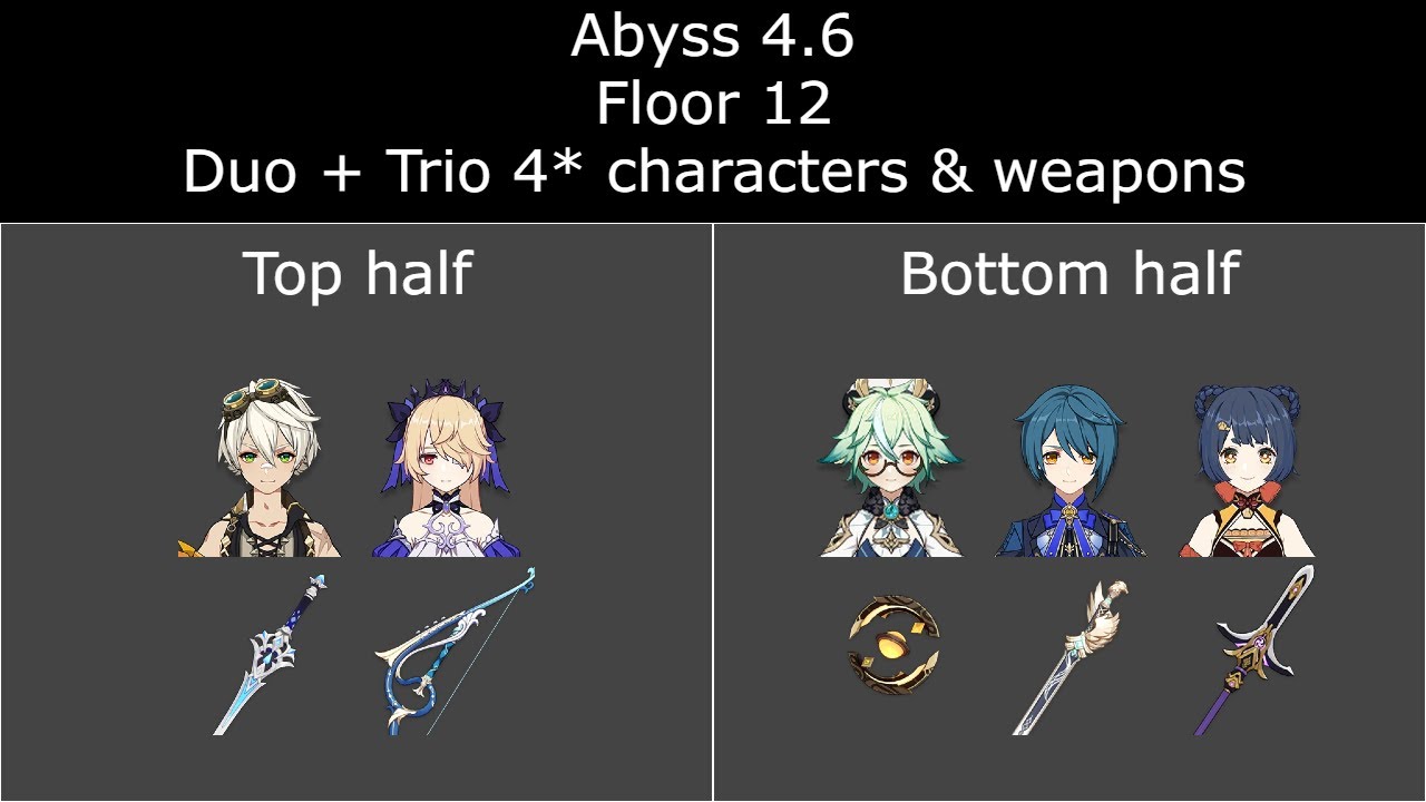 Genshin Impact Spiral Abyss 4.6 | F2P Floor 12 Duo + Trio 4* characters & weapons