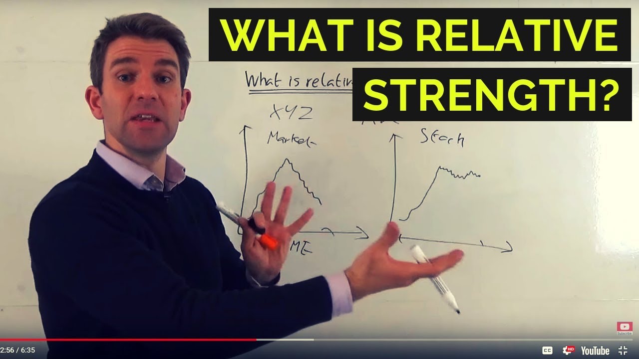 What is Relative Strength? 💪