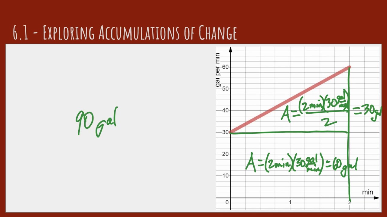 6.1 - Accumulations of Change