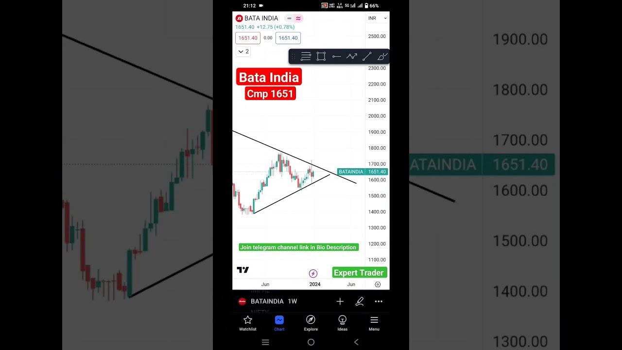 Bata India Share Price Prediction | Breakout Stocks for 2024 #nifty #sharemarket #banknifty #viral