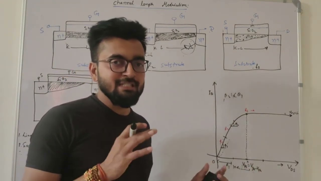 What is channel length modulation in MOSFET?