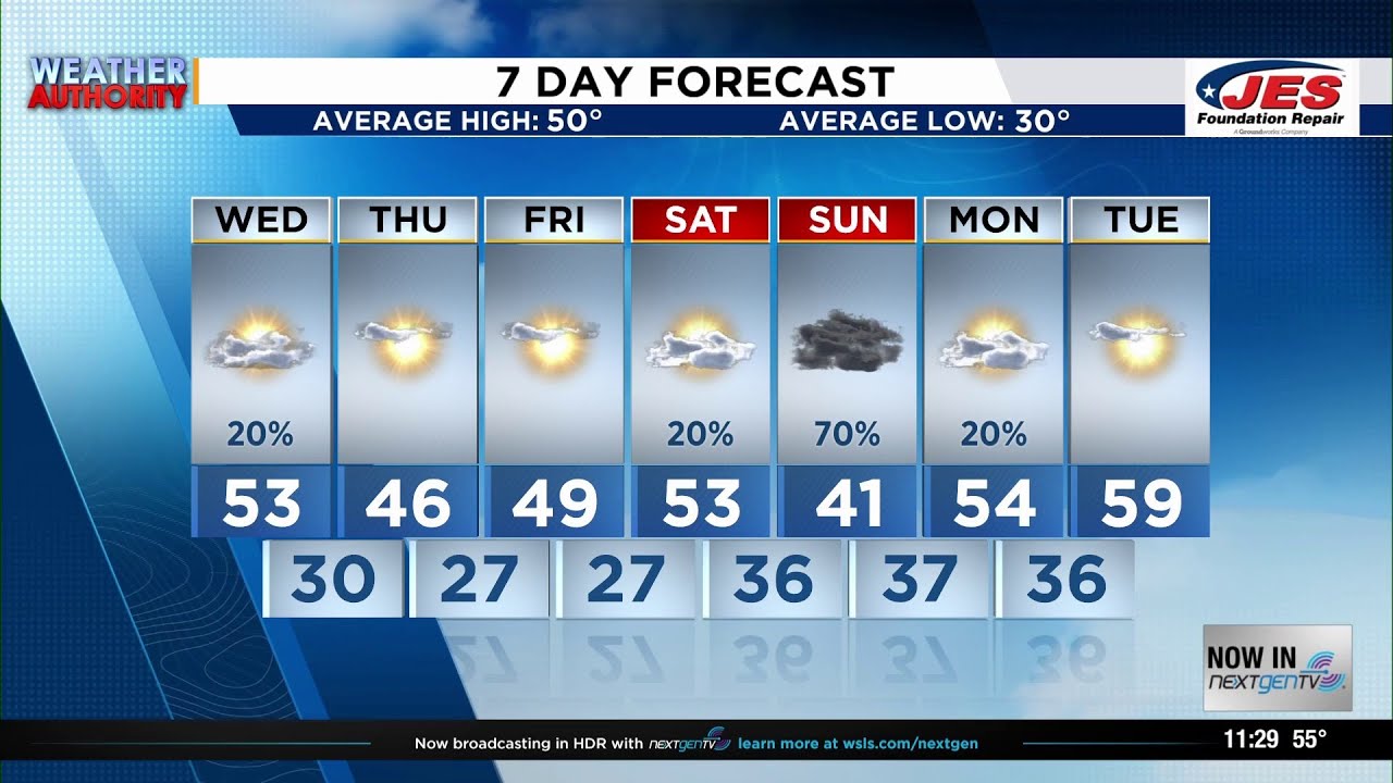Southwest, Central Virginia Weather | 11 p.m. - Feb. 10, 2026