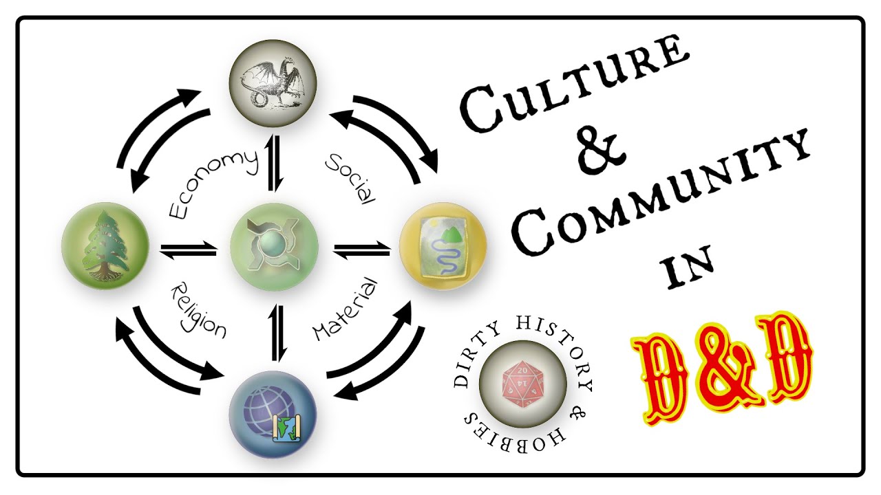 Culture, Community, and TTRPG Campaign World Creation | Free Country\Polity Planning PDF Download