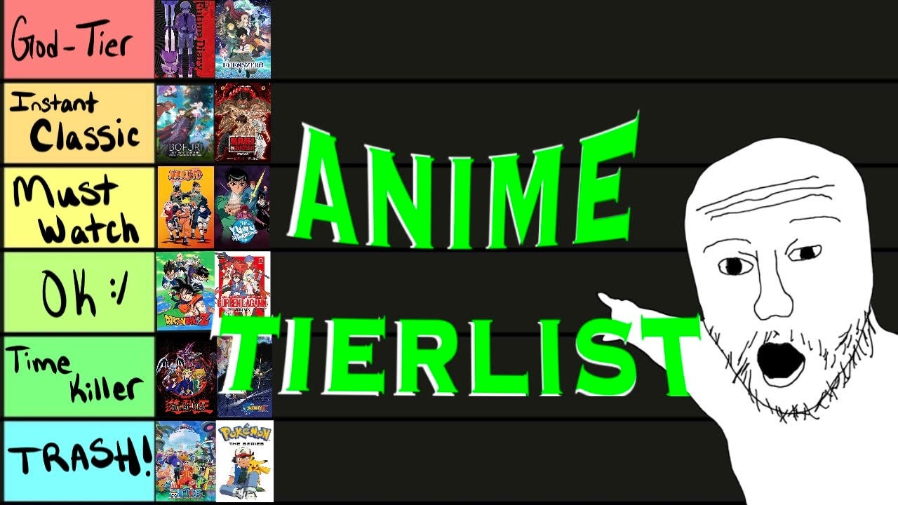 Ranking EVERY Anime I've EVER Watched!!!