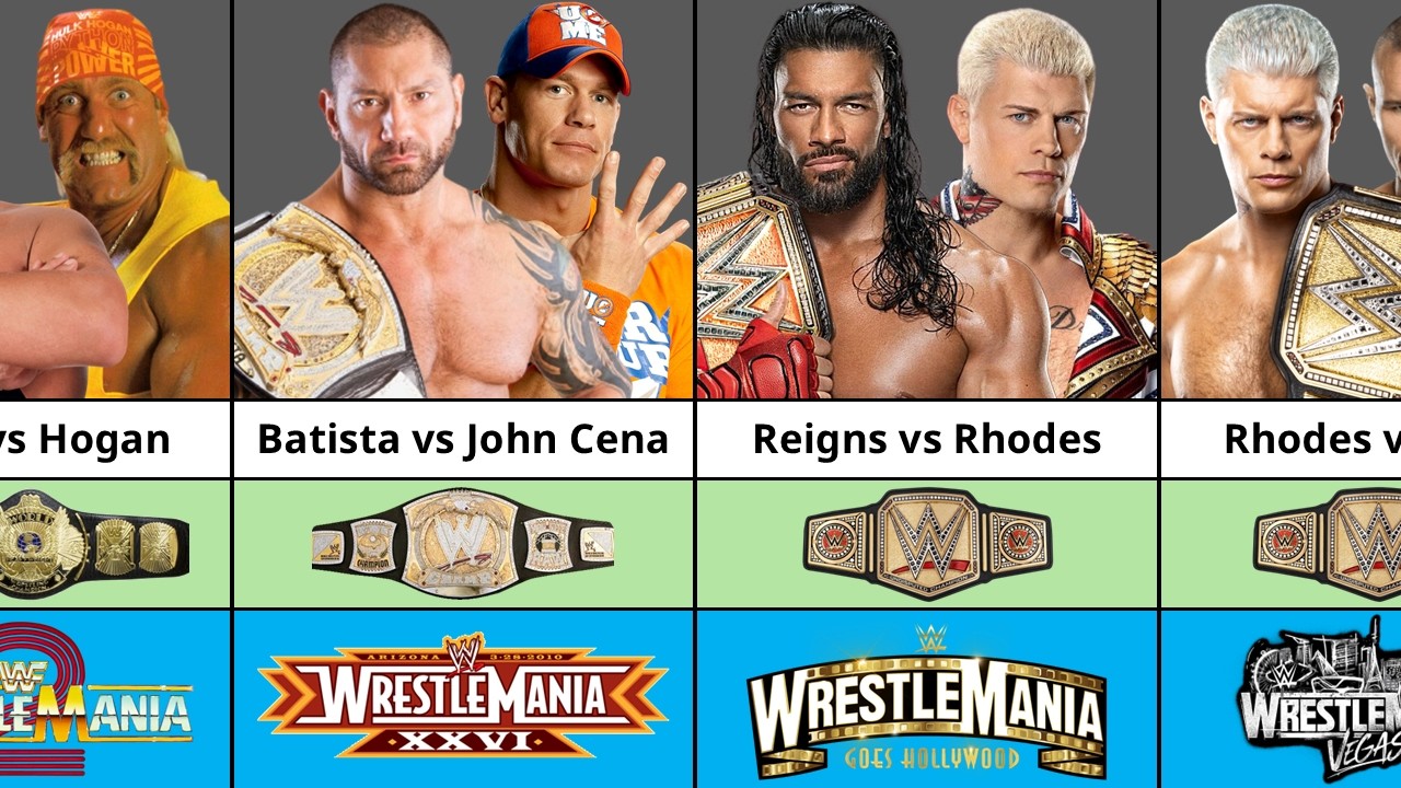 Every WWE Championship Match at WrestleMania (1985&ndash;2026) | Full List & Winners