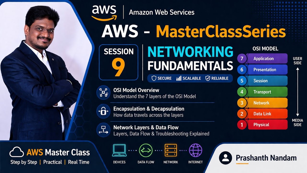 OSI Model Explained for Beginners | 7 Layers in Simple Words @aws @Cloud, @OSI,@OSI Model