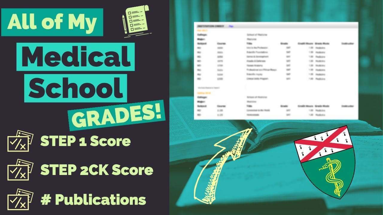 All of my Medical School Grades! (STEP1/STEP2CK & Research)