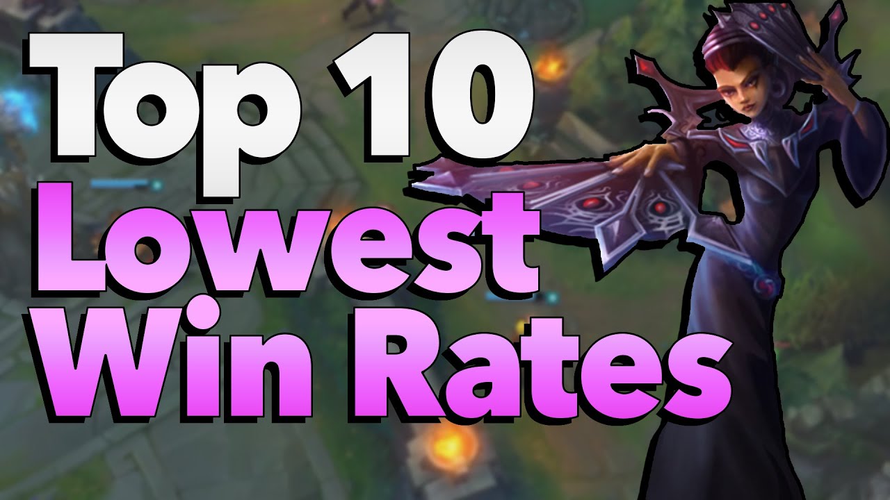 Top 10 Lowest Win Rates in League of Legends History