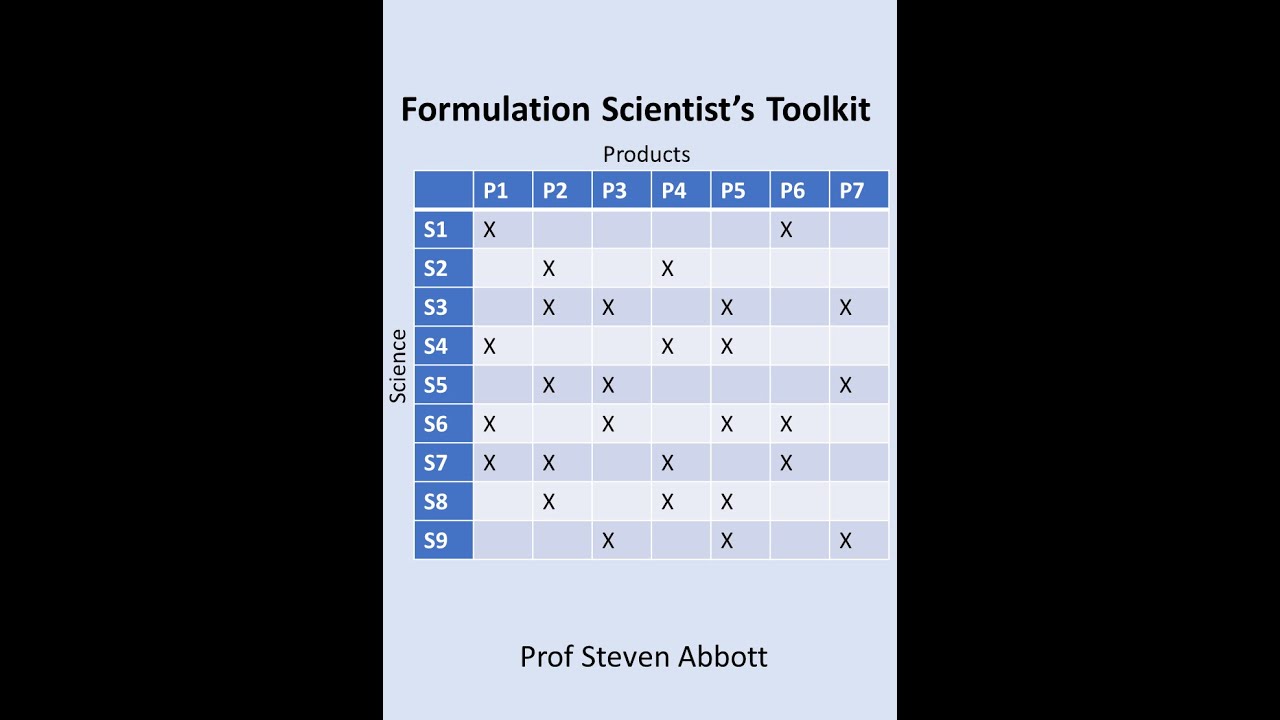 Formulation Scientist's Toolkit