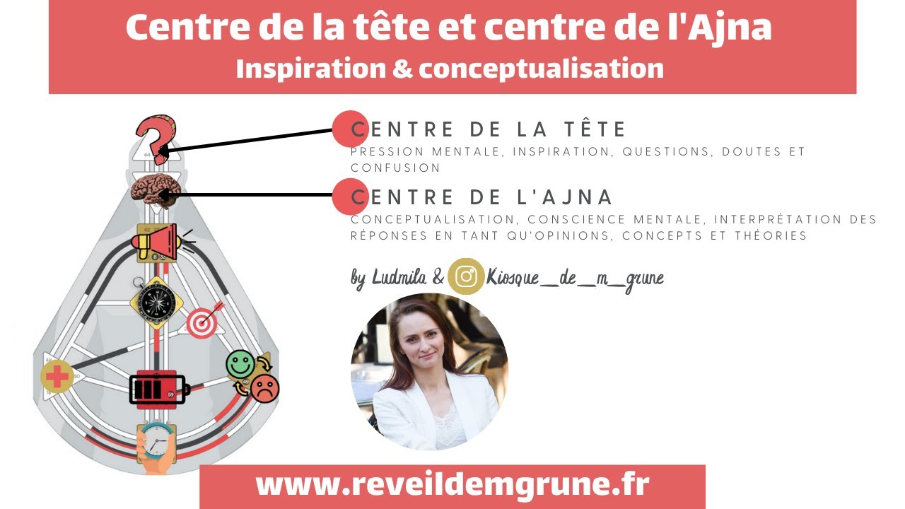 Design Humain 16: le centre de l'Ajna & le centre de la tête. Inspiration & conceptualisation.