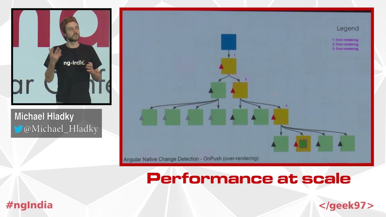 ng-India 2022 | Performance at scale by Michael Hladky- Keynote