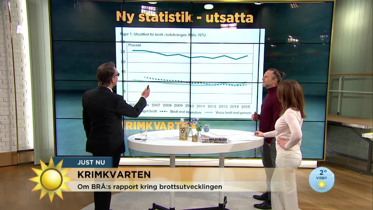 Ny statistik – brottsligheten minskar - Nyhetsmorgon (TV4)