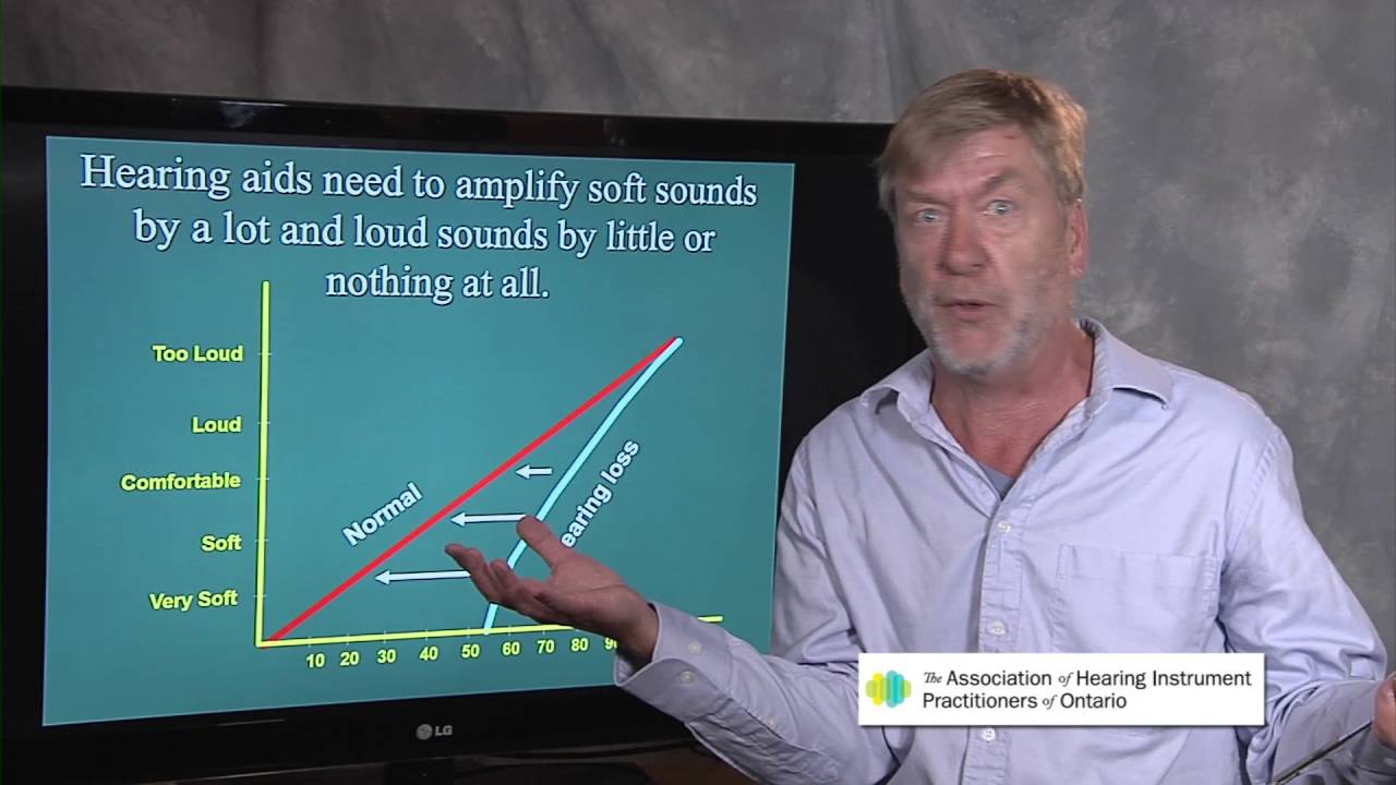 Ted Venema Talks: Hearing Aids for the Ears