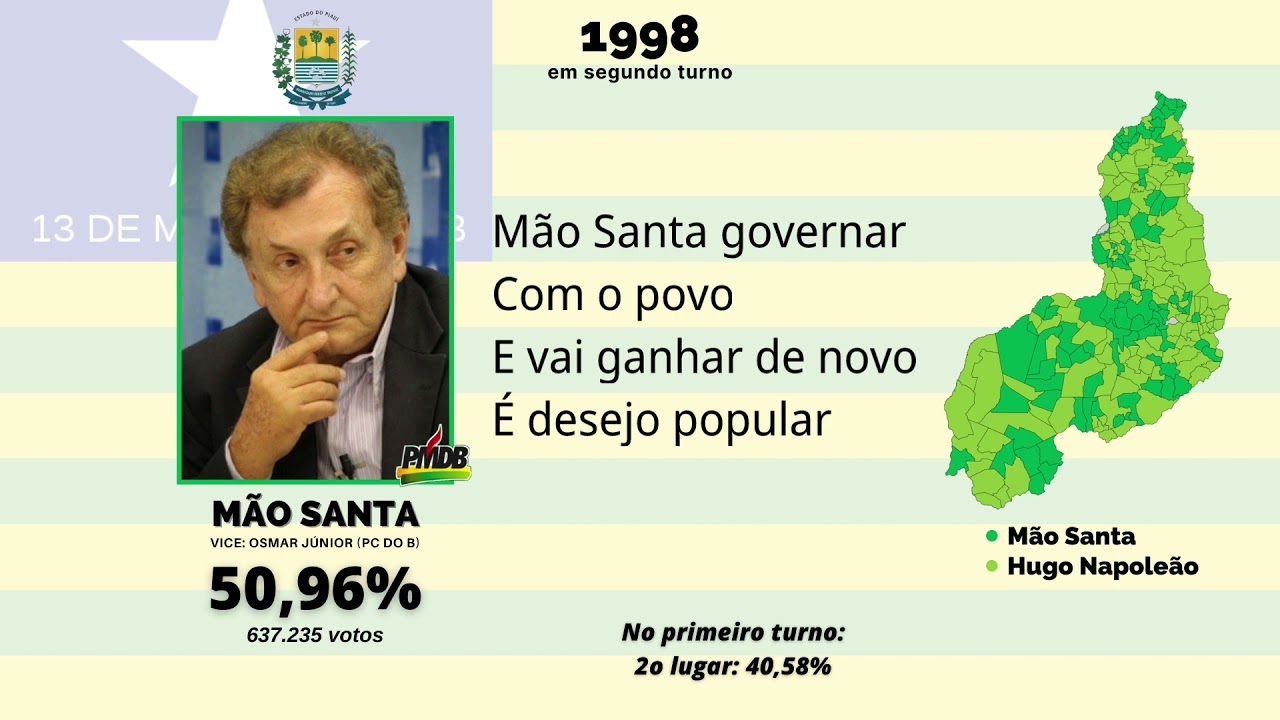 Jingle Mão Santa - Governador (Piauí). Eleições 1998 (Legendado)