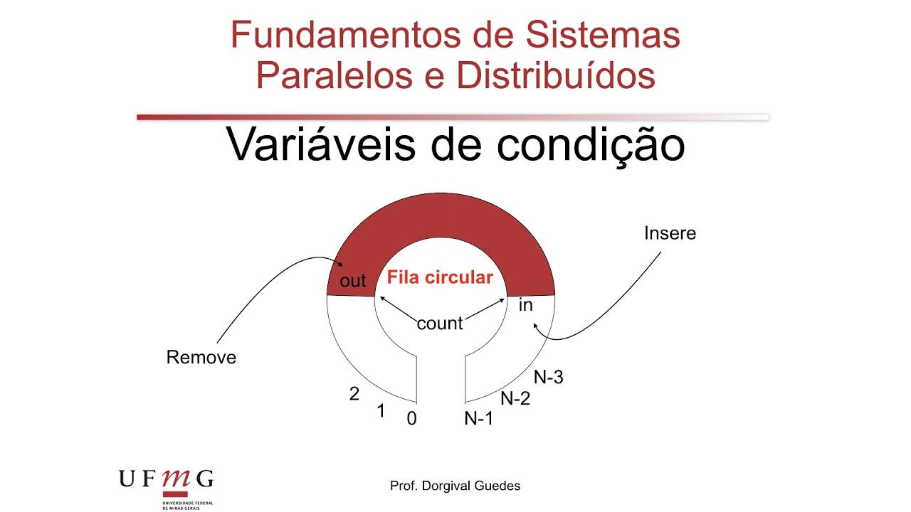 [FSPD]  03a - variáveis de condição