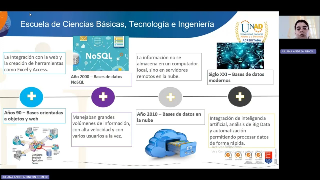 DISEÑO DE LAS BASES DE DATOS