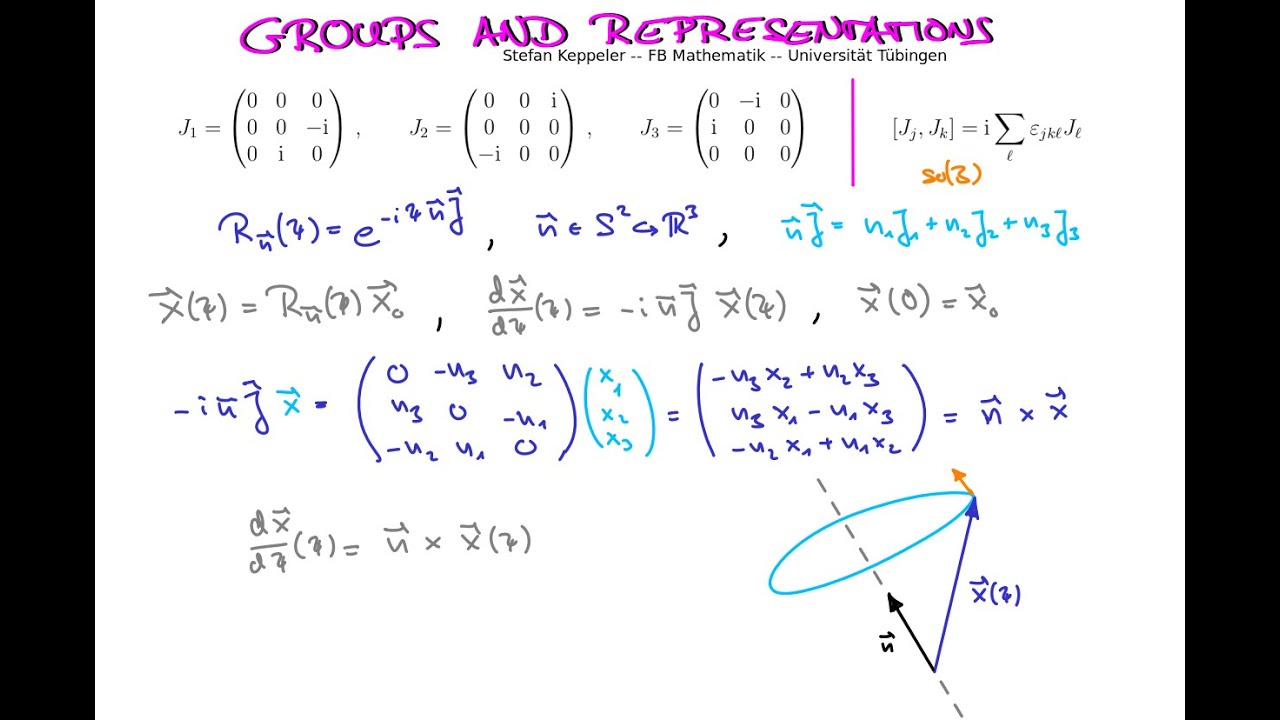 rotations from the so(3) Lie algebra