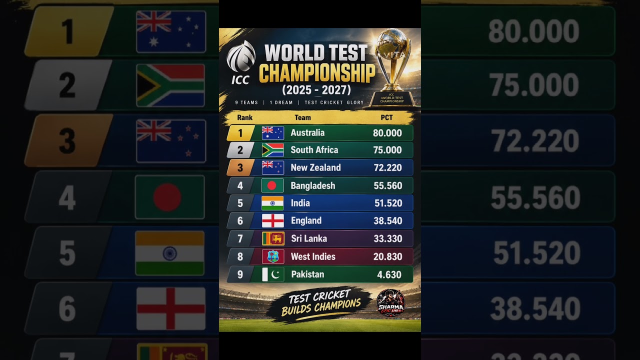 WTC POINT TABLE IND AT 5 number