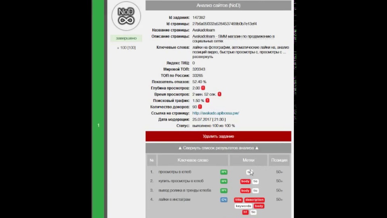 Seo Оптимизация, Анализатор сайтов , Правильно Оптимизировать сайт после нашей проверки