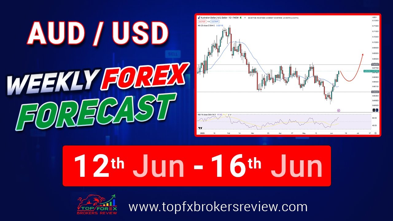 AUDUSD Weekly Forex Forecast  AUDUSD Technical Analysis