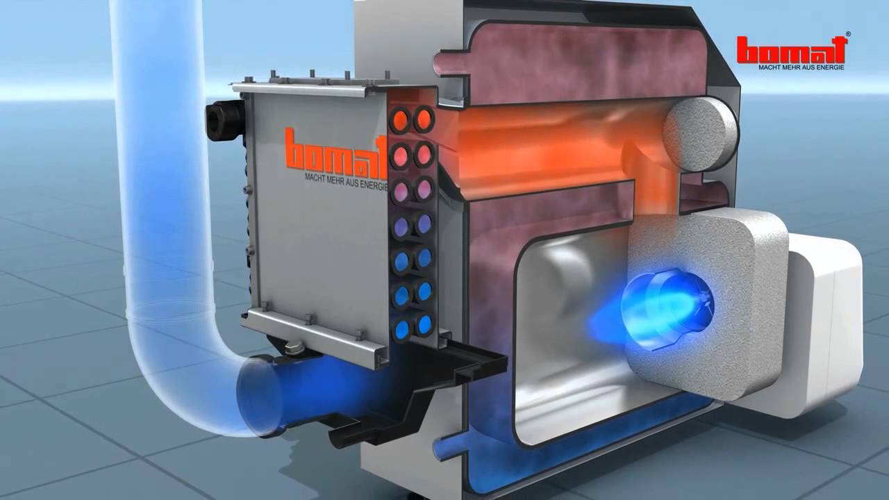 BOMAT: Funktionsweise Abgaswärmetauscher